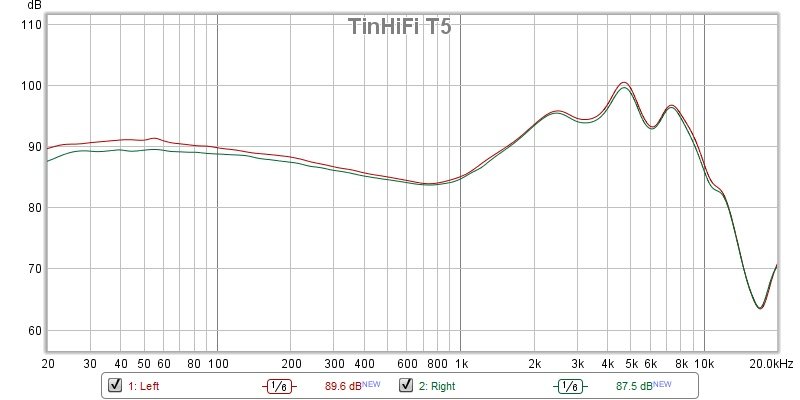 TinHiFi_T5.jpg