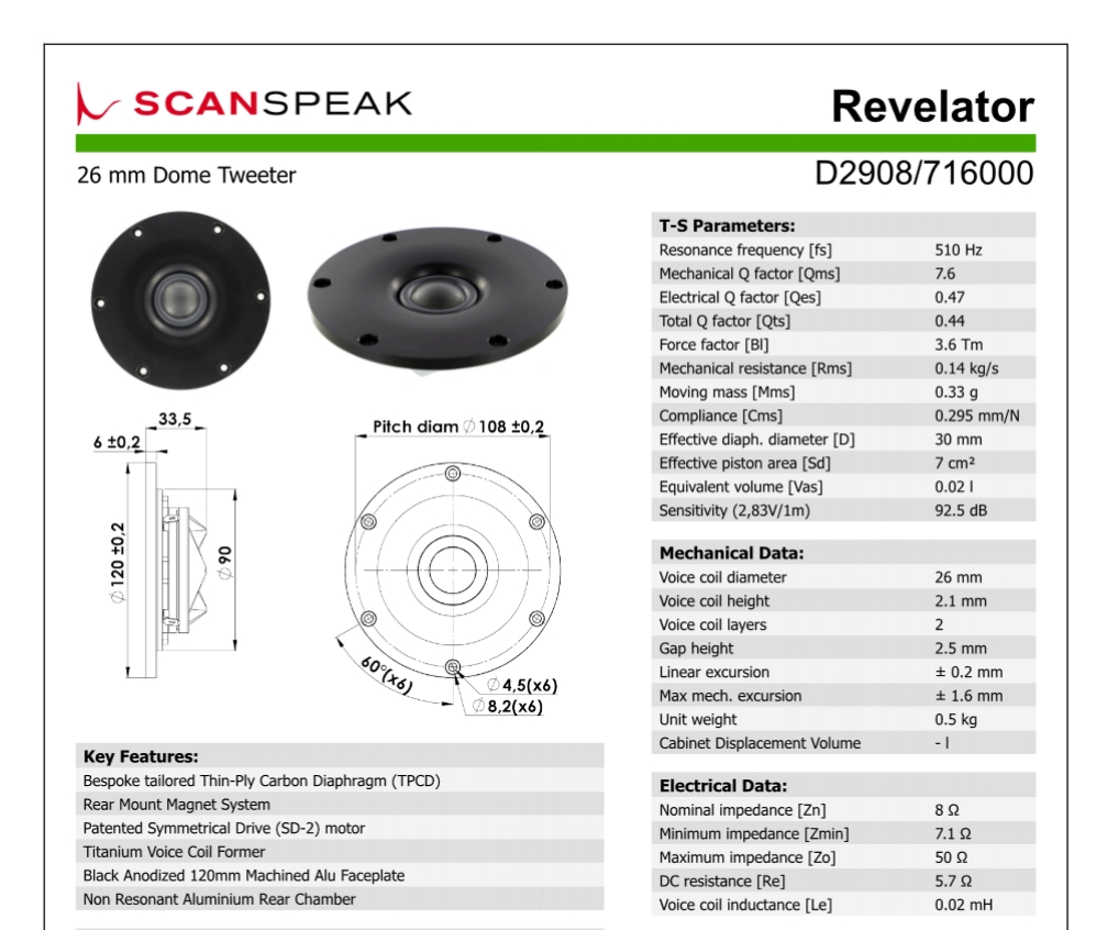 RAAL 1995 headphones, Magna and Immanis | Page 271 | Headphone Reviews ...