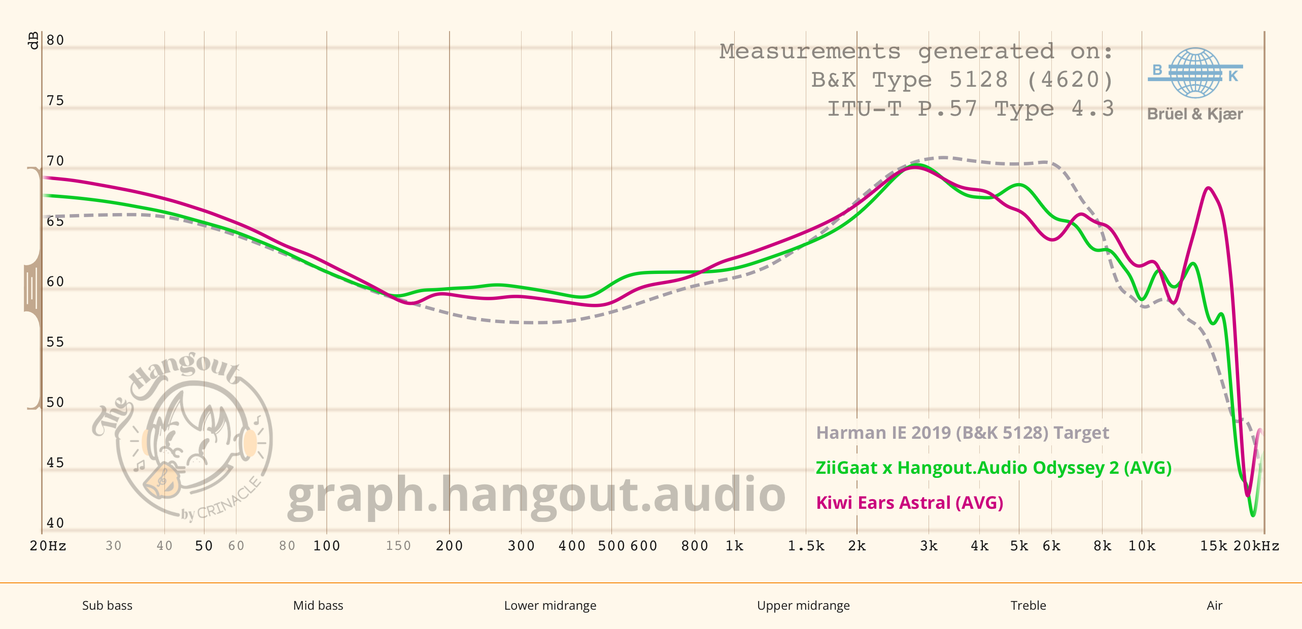 Ziigaat x Hangout.Audio ODYSSEY 2 - Reviews | Headphone Reviews