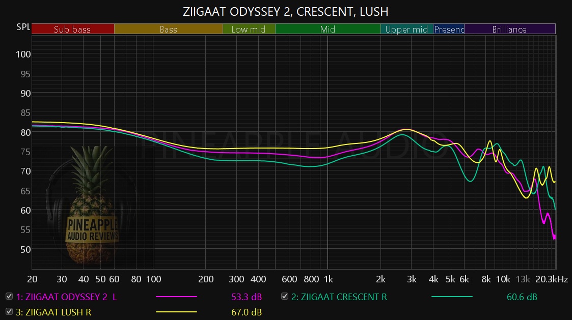 ZIGAAT ODYSSEY 2, CRESCENT AND LUSH.jpg