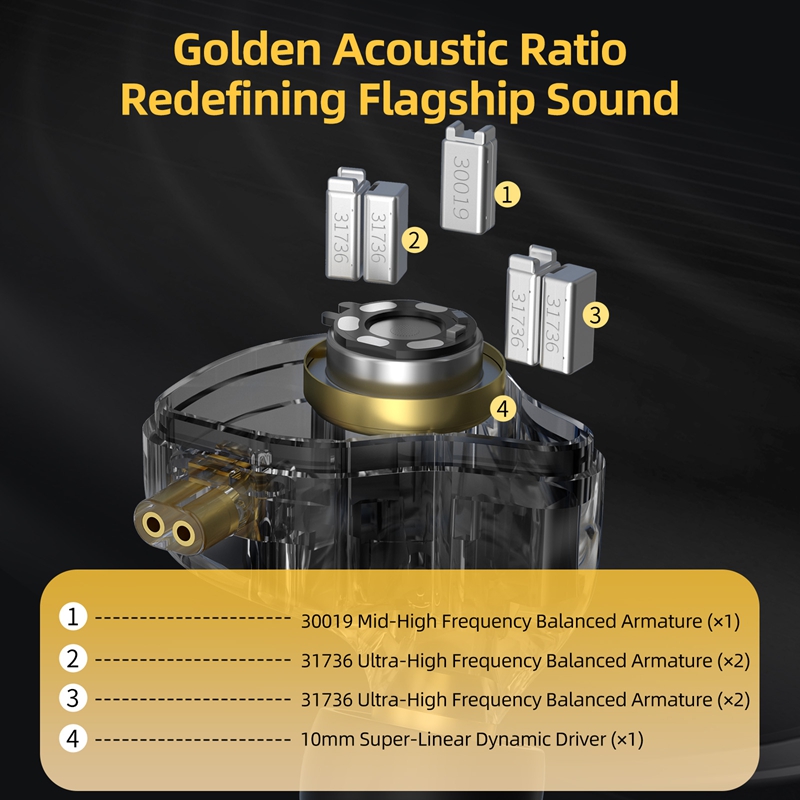 KZ ZS12 PRO 2】Flagship-grade Super-Linear 1DD+5BA Hybrid IEM, 3.5