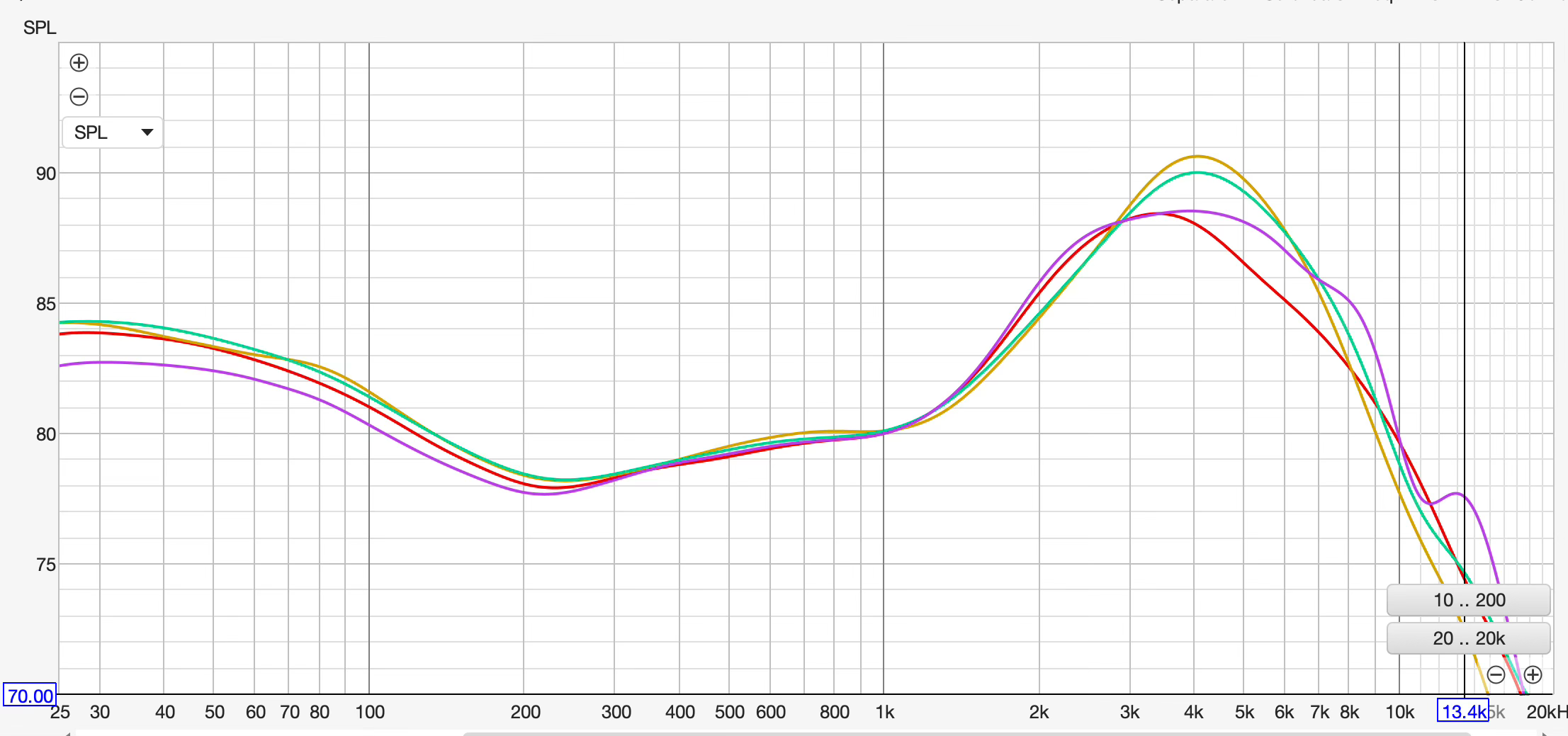 Research: A New Harman Curve Target for GRAS 45CA-10 and B&K 5128 ...
