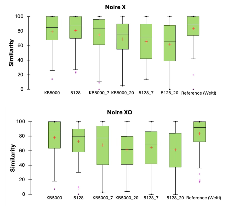 Target Gra Research: A New Harman Curve Target for GRAS 45CA-10 and B&K 5128 ...