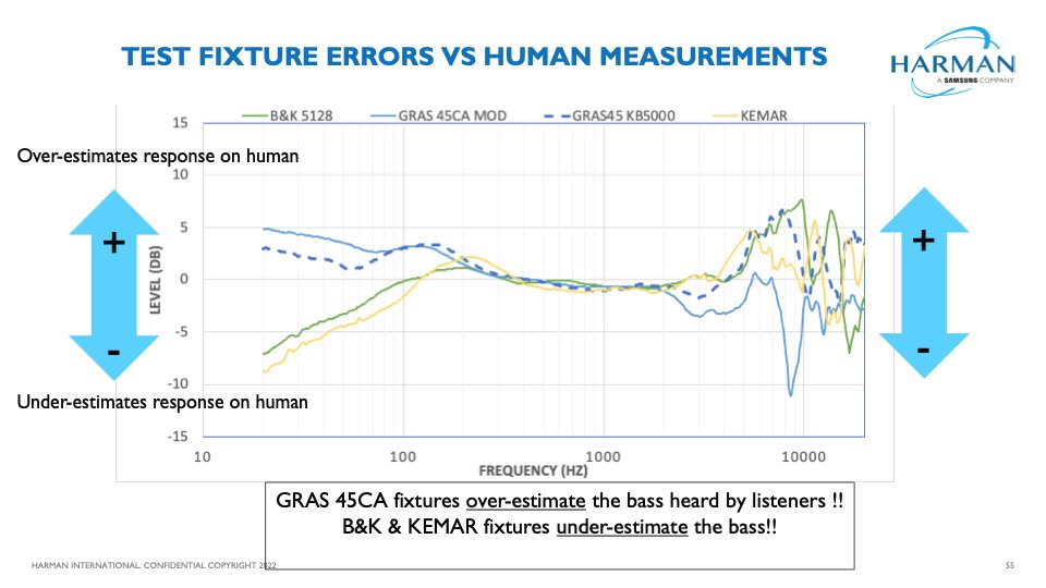 Target Gra Research: A New Harman Curve Target for GRAS 45CA-10 and B&K 5128 ...