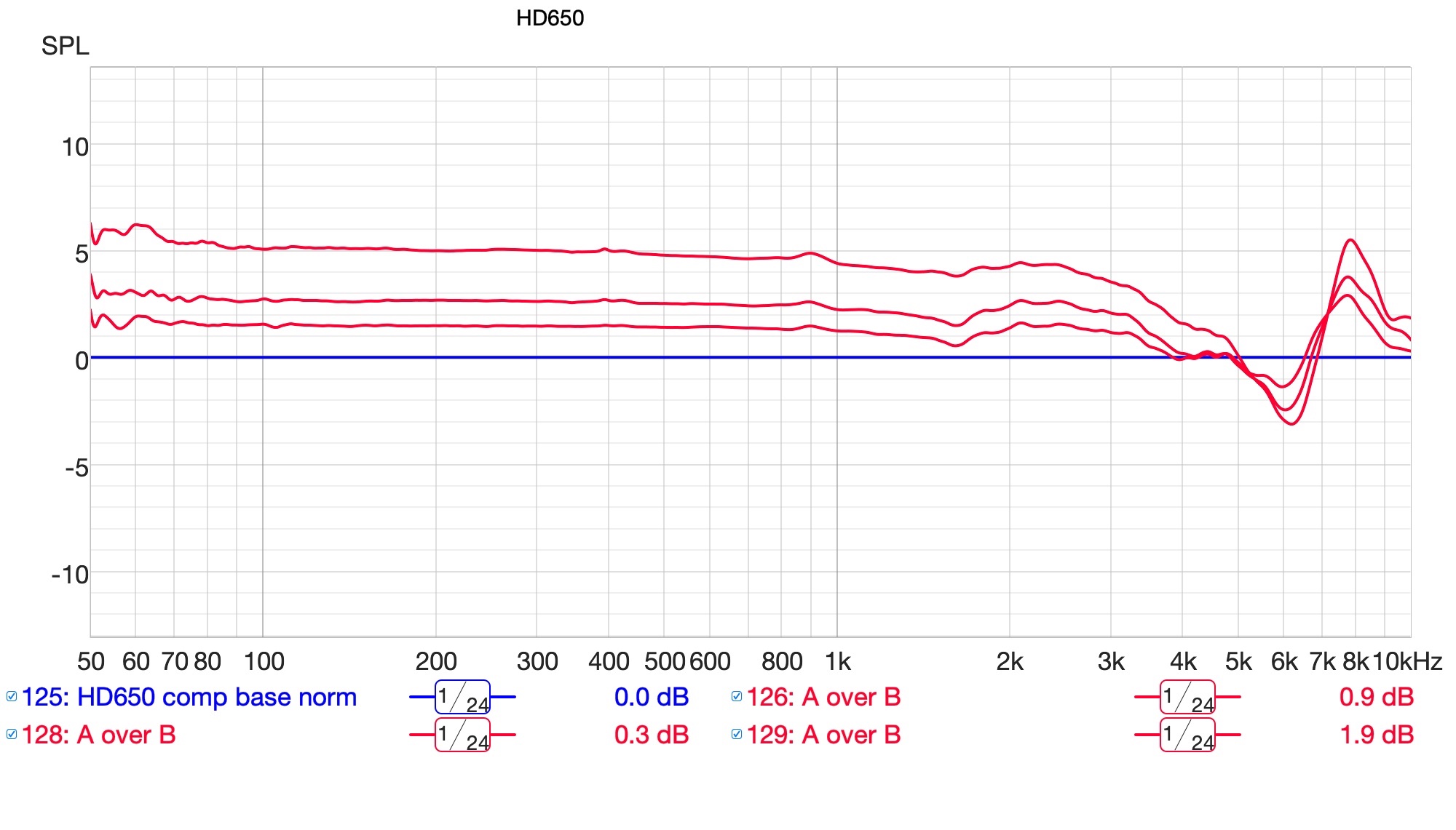 Target Gra Research: A New Harman Curve Target for GRAS 45CA-10 and B&K 5128 ...