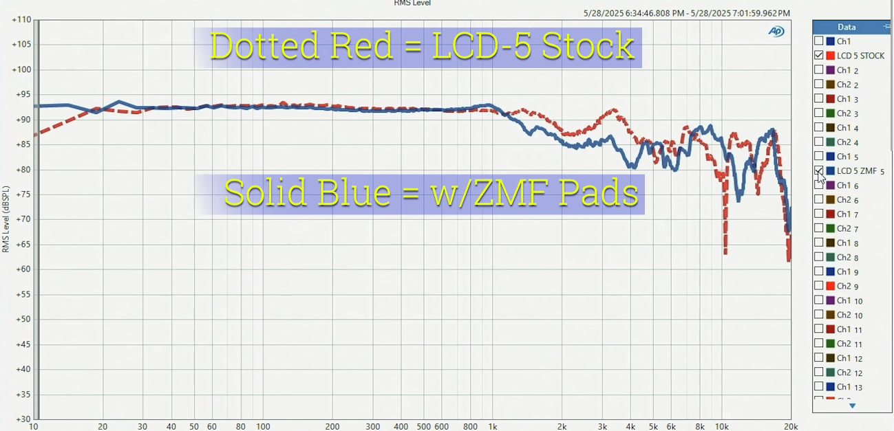 Audeze LCD-5 Review, Measurements, Interview | Headphone Reviews