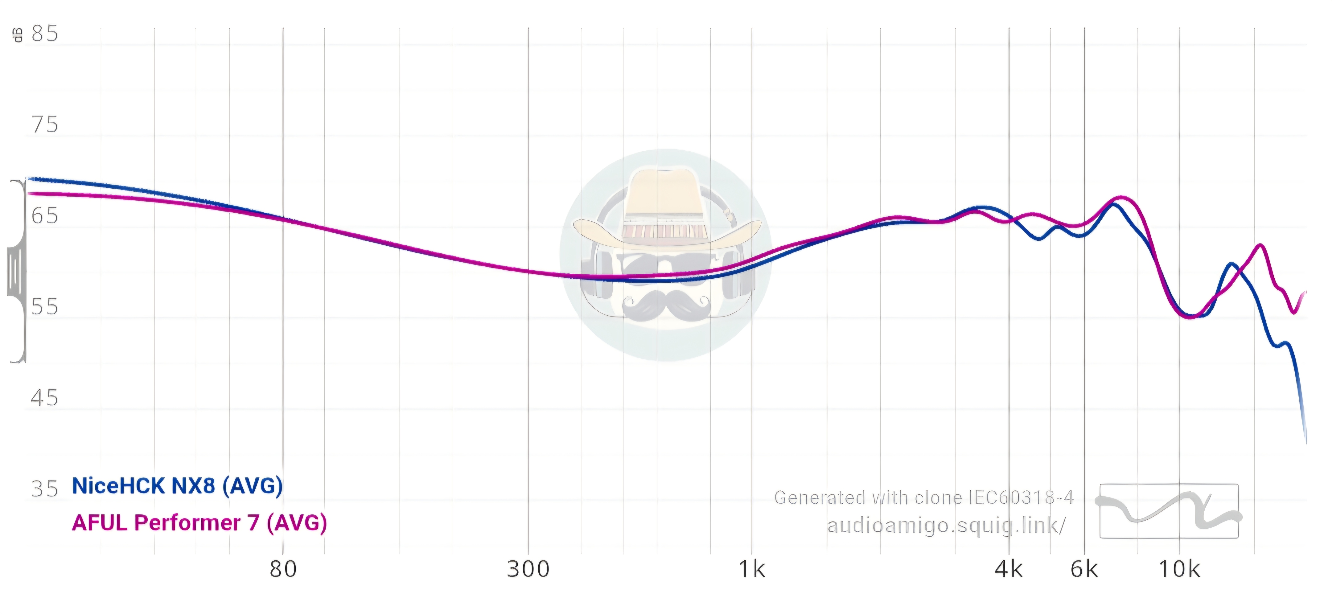 国内2本のみ NICEHCK Epicseeker Pentaconn Ear 国内2本のみ NICEHCK Epicseeker Pentaconn Ear 国内2本のみ NICEHCK