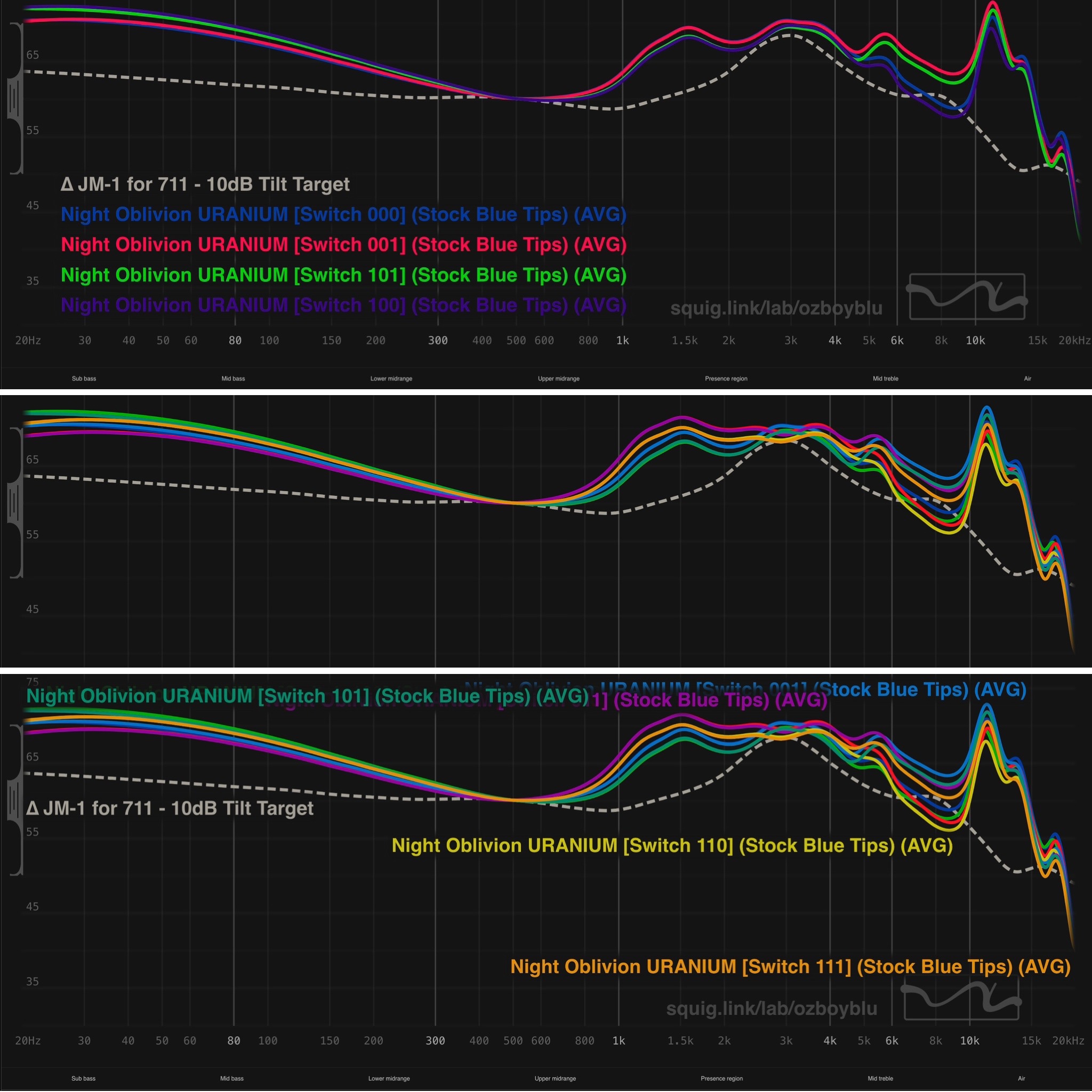 Night Oblivion Uraniüm Penon Audio Night Oblivion Uranium | Headphone Reviews and