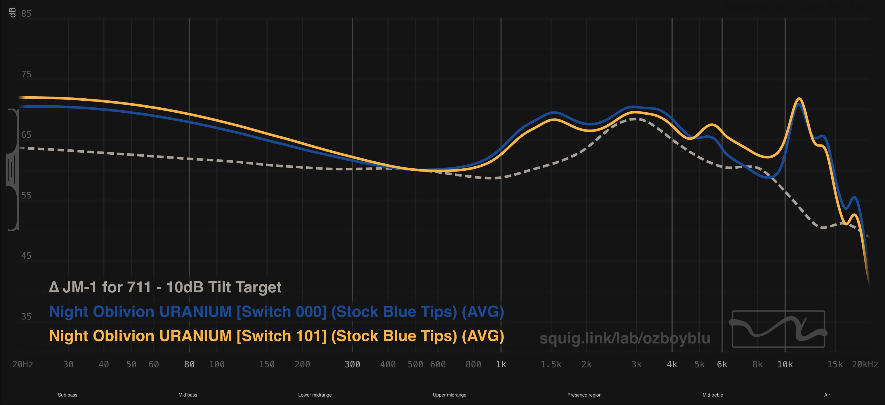 Night Oblivion Butastur thread & New Uranium | Page 3 | Headphone