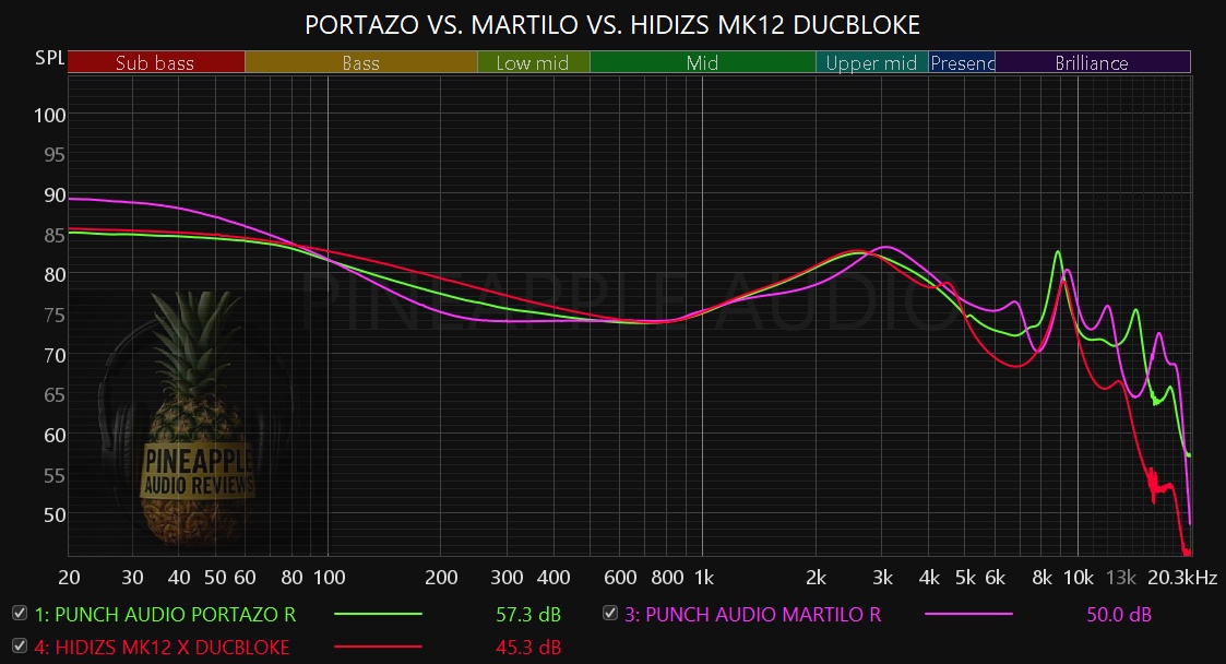 PORTAZO X MARTILO X DUCBLOKE.jpg