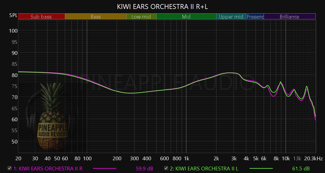 KIWI EARS ORCHESTRA II.jpg