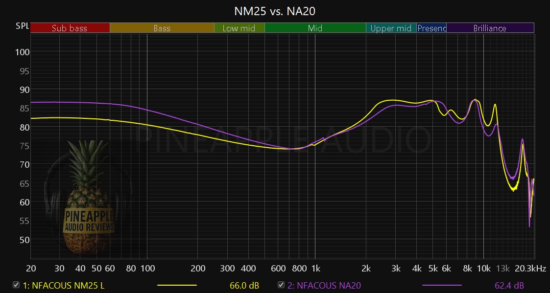 NM25 VS NA20 2.jpg NM25 VS NA20 2.jpg