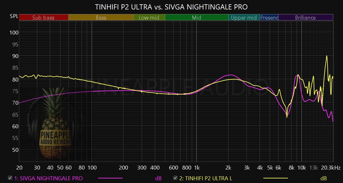 P2 ULTRA VS. SIVGA.jpg