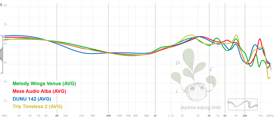 Melody Wings Venus | Headphone Reviews and Discussion - Head-Fi.org