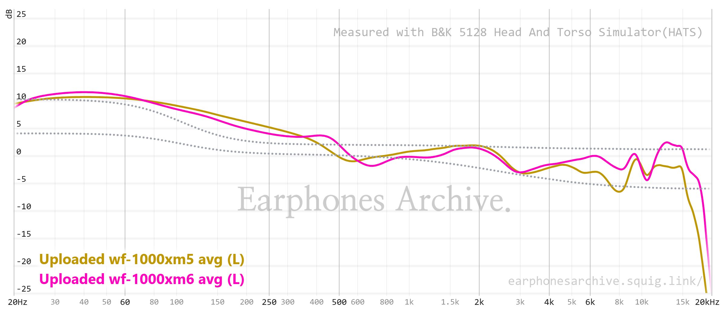 Sony WF-1000XM5 | Page 83 | Headphone Reviews and Discussion