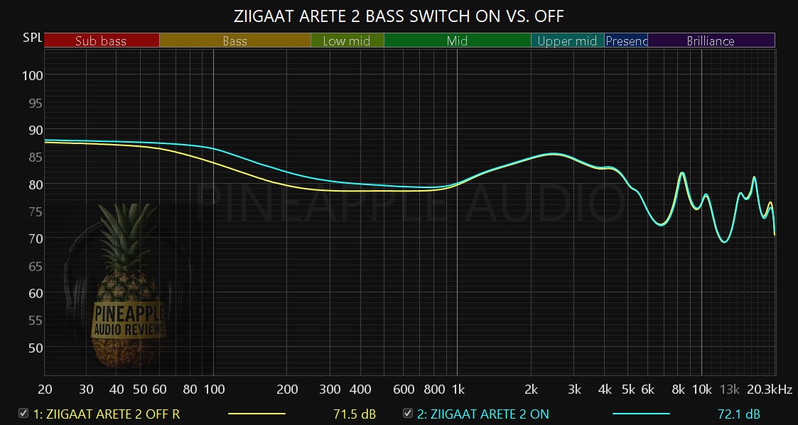ZIIGAAT ARETE 2 BASS ON VS. OFF.jpg ZIIGAAT ARETE 2 BASS ON VS. OFF.jpg