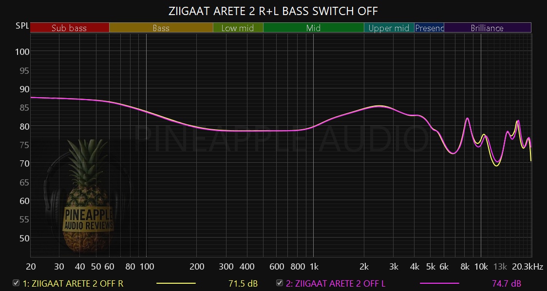 ZIIGAAT ARETE 2 L-R BASS SWITCH OFF.jpg ZIIGAAT ARETE 2 L-R BASS SWITCH OFF.jpg