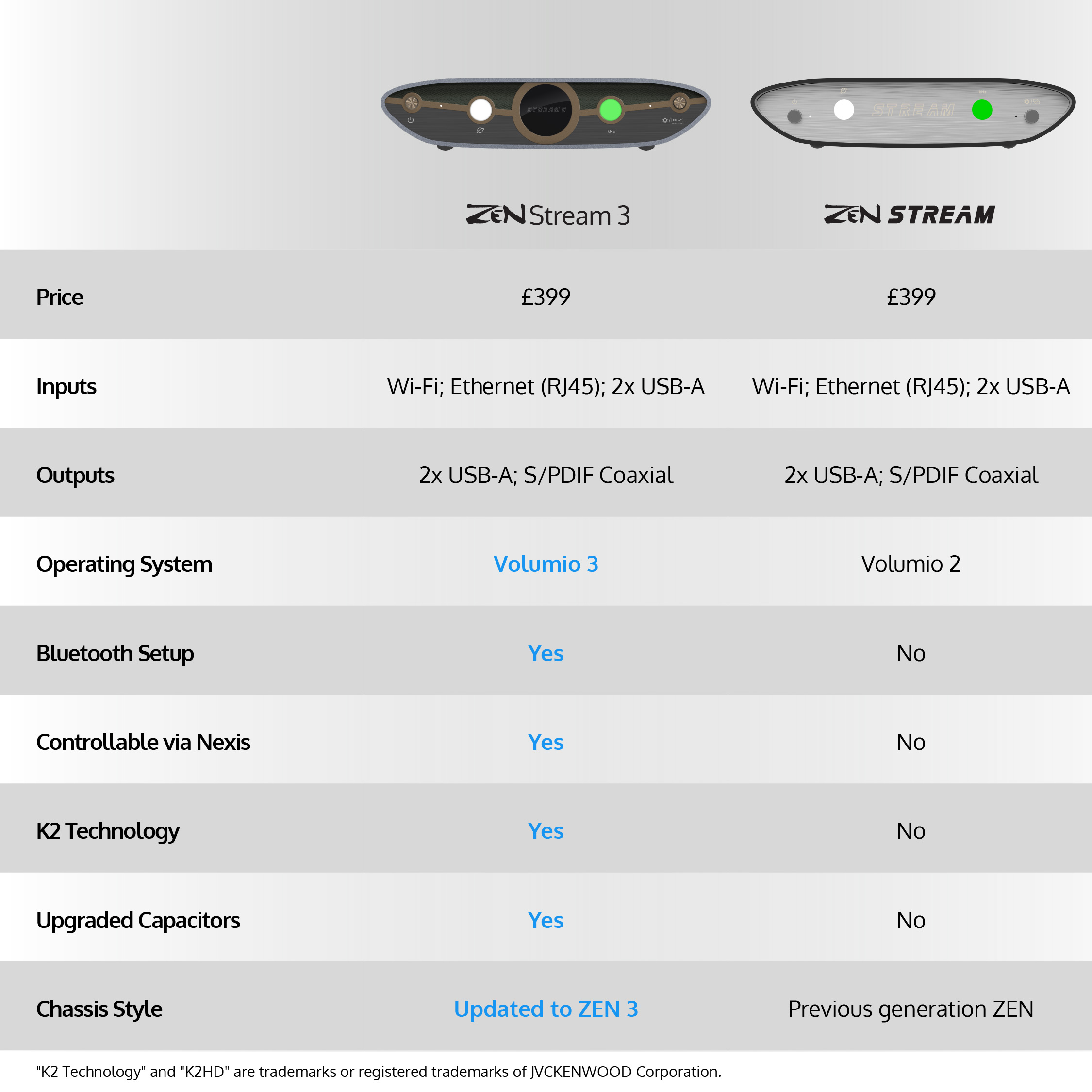 iFi Audio Announces The Zen Stream 3 | Headphone Reviews and Discussion ...