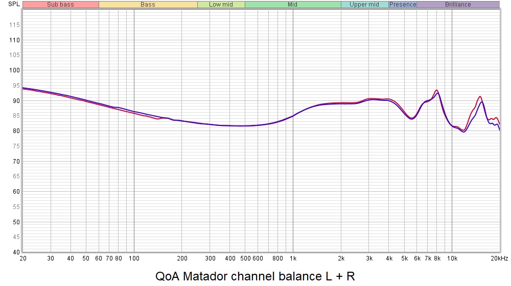 【QoA】Matador QoA Matador - Reviews | Headphone Reviews and Discussion - Head-Fi.org