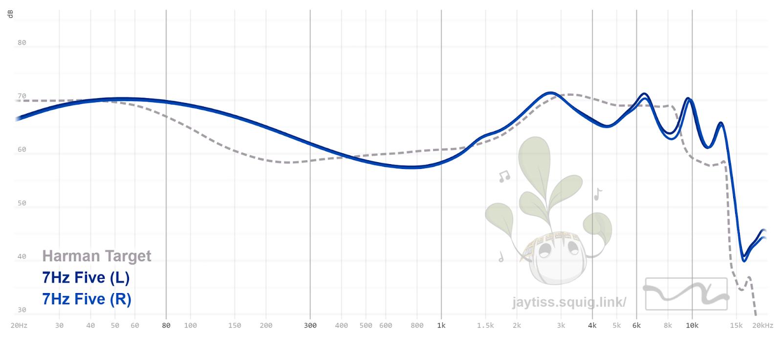 7Hz Five | Headphone Reviews and Discussion - Head-Fi.org