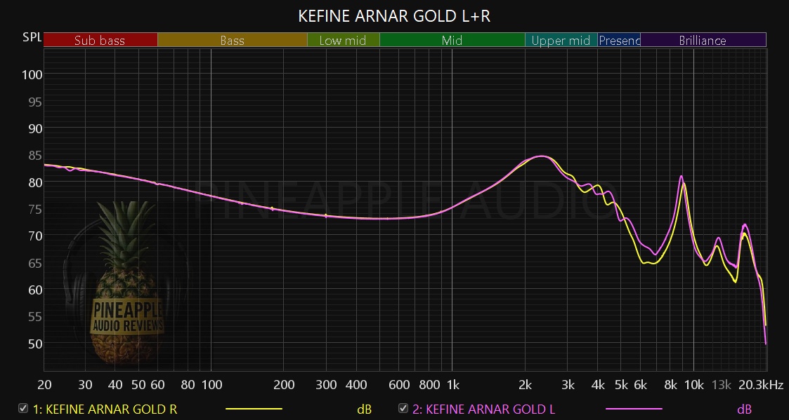 KEFINE ARNAR GOLD.jpg