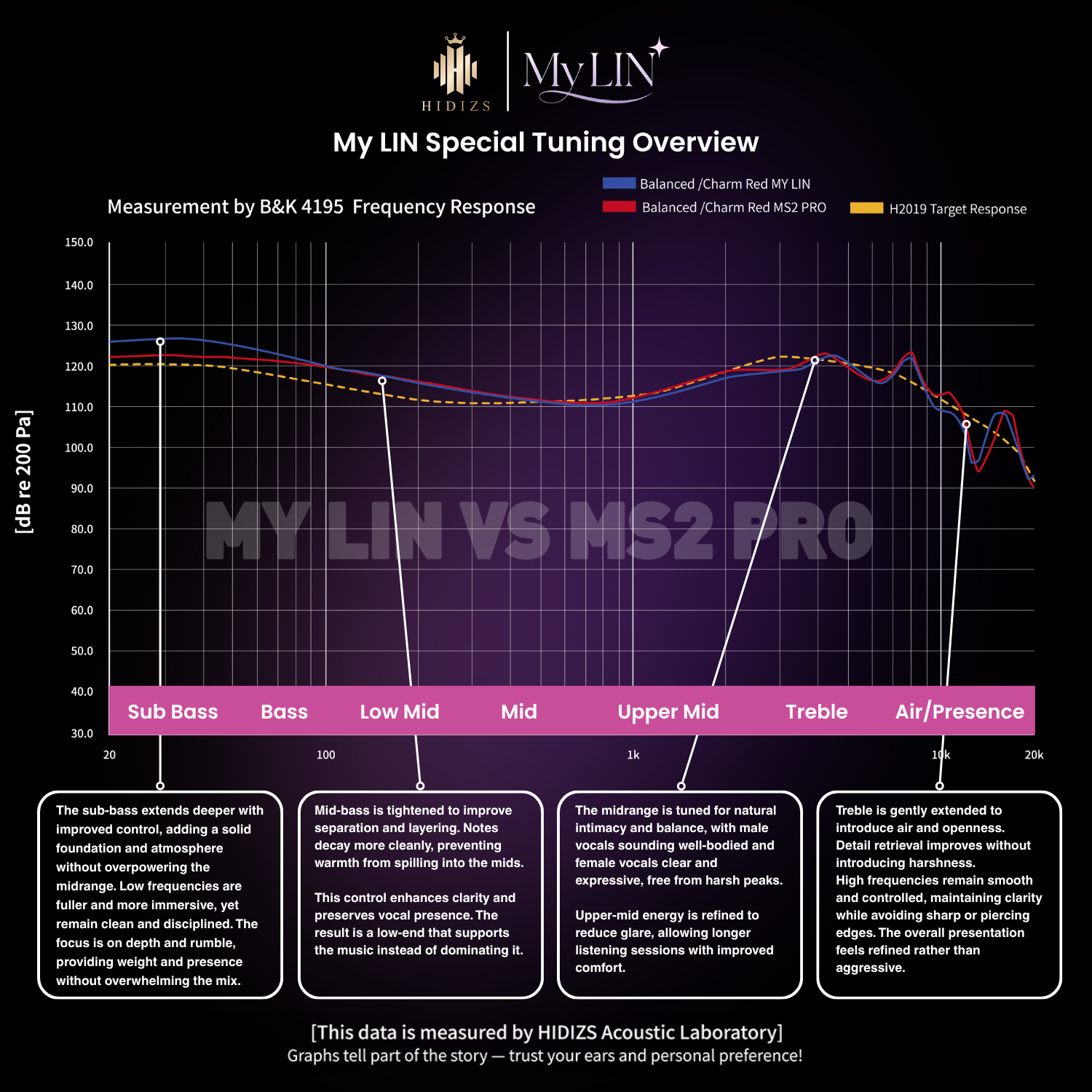 Lin Edition Hidizs MY LIN Special Edition | Headphone Reviews and Discussion - Head ...