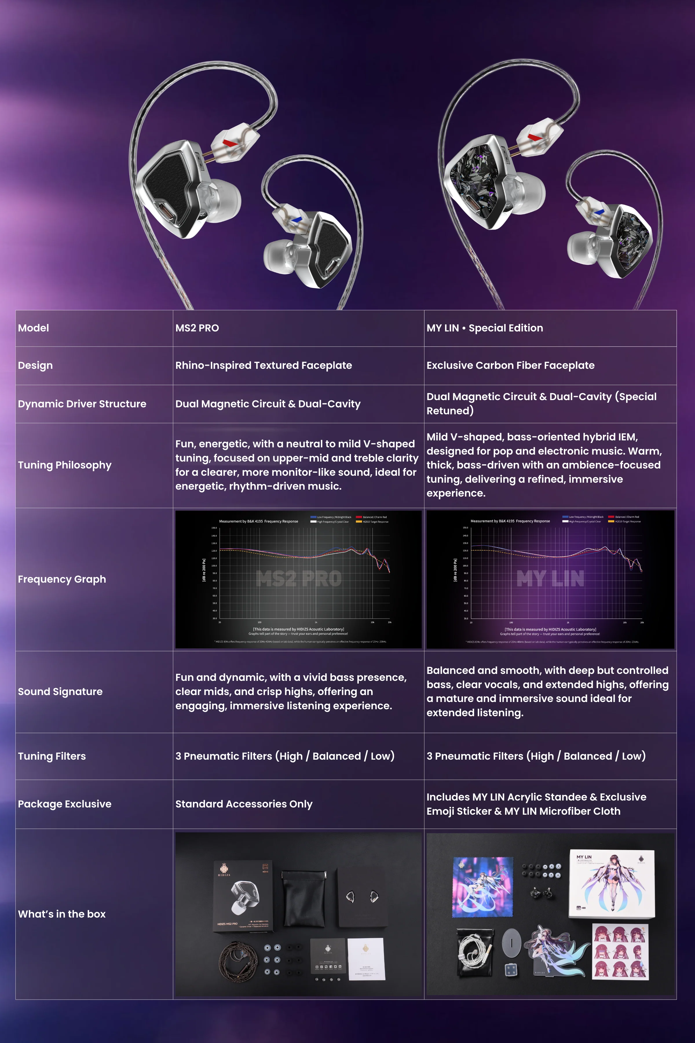 Lin Edition Hidizs MY LIN Special Edition | Headphone Reviews and Discussion - Head ...