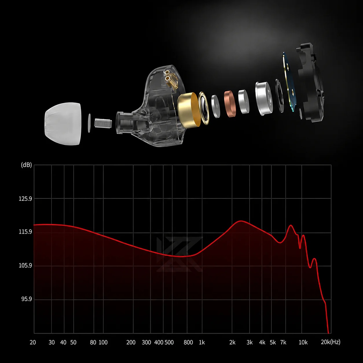 KZ ZST Pro X - Reviews | Headphone Reviews and Discussion - Head