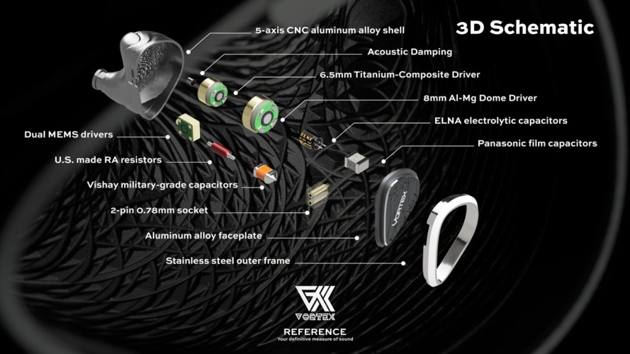 Vortex Reference IEM & Cables - Discussion & Impressions Thread ...