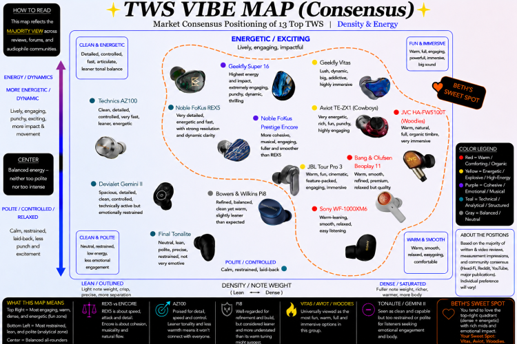 Everything TWS and Wireless.. with a dash of whatever(wired) thrown in ...