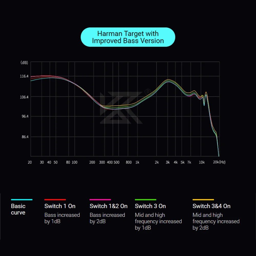 KZ Castor Pro - Improved Bass Version | Headphone Reviews and ...
