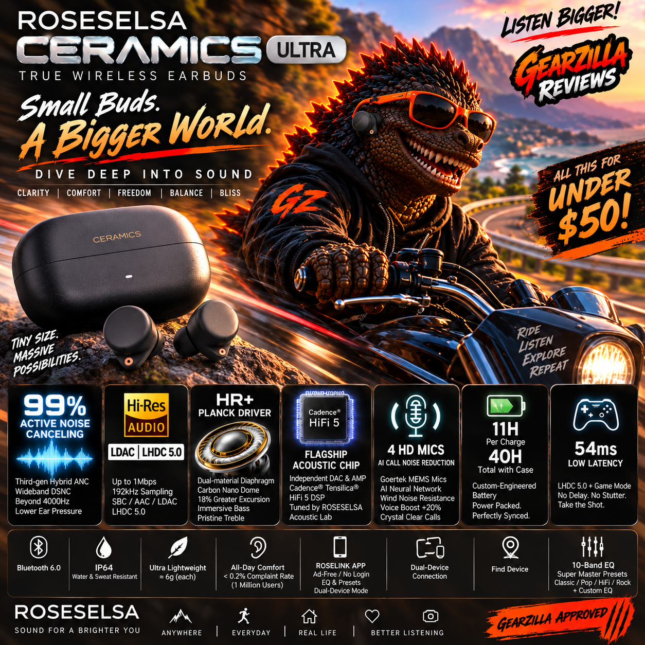 Roseselsa Ceramic Ultra - Reviews | Headphone Reviews and