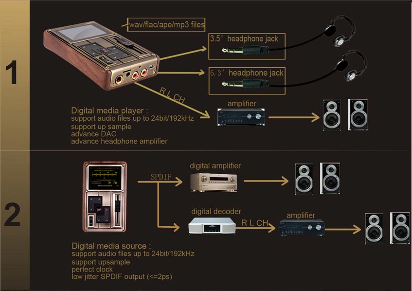 Colorfly Pocket HIFI C4 32GB is available in North America