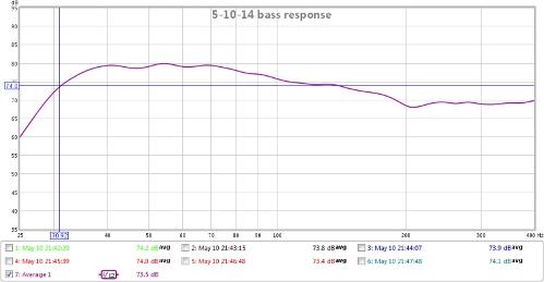 5-10-14bassresponse.jpg