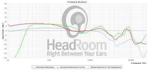 graphCompare.png