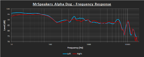 AlphaDogFR.png