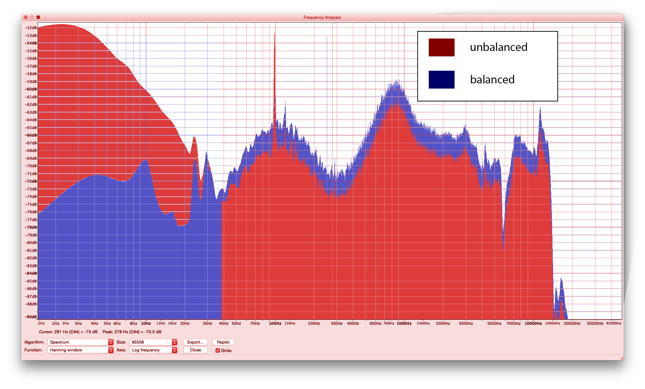 An Analysis of Balanced Headphones and Their Benefits (Now with