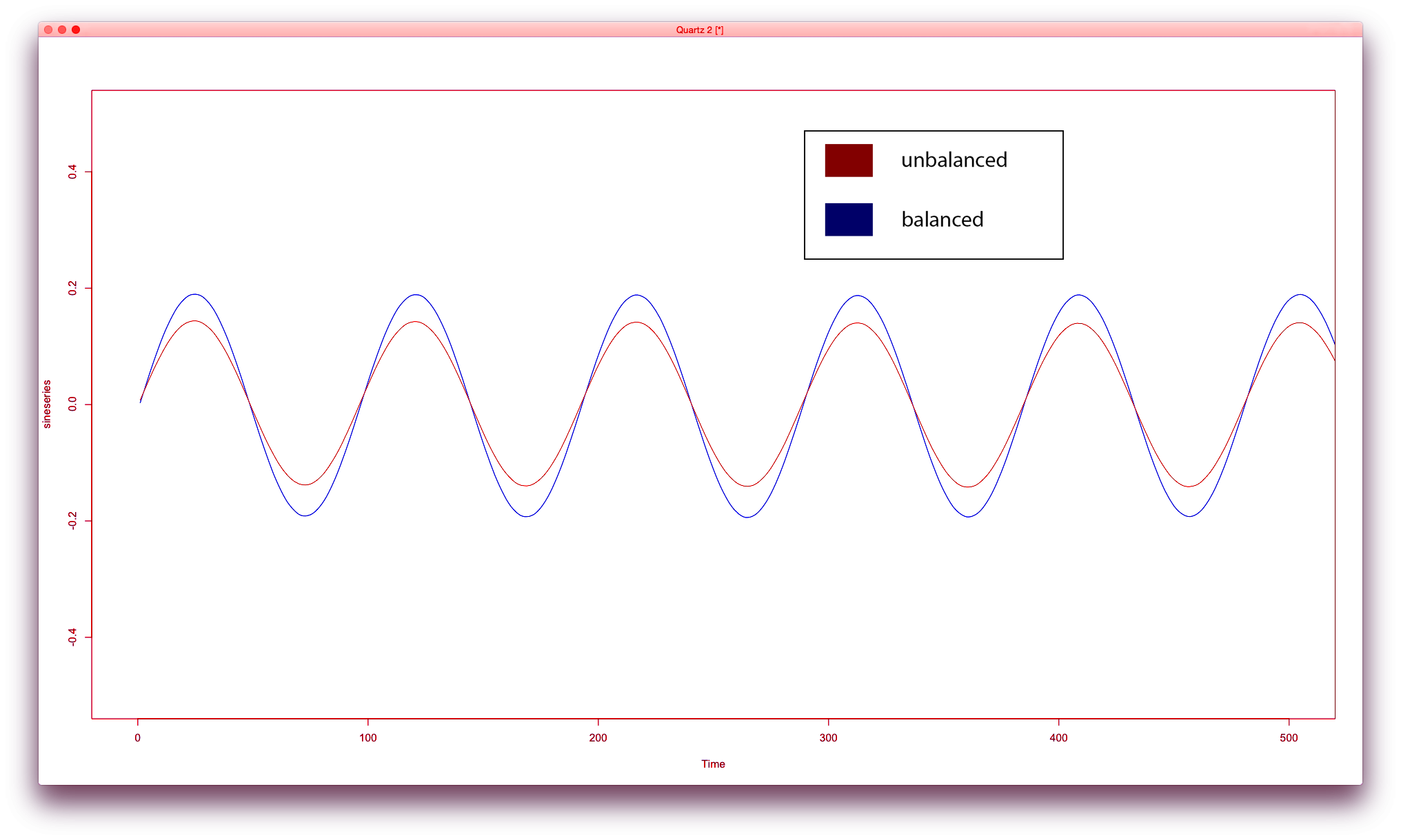 An Analysis of Balanced Headphones and Their Benefits (Now with