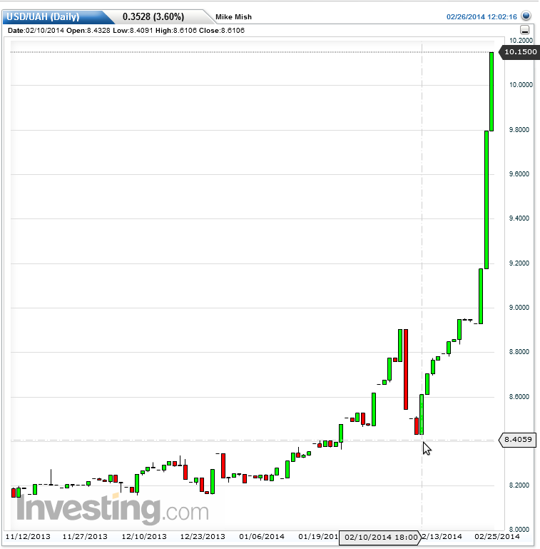 5500 uah to usd