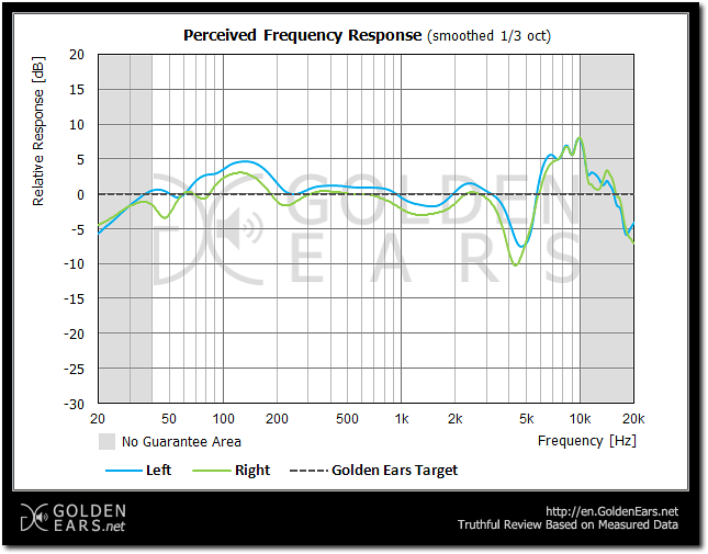 Dt 770 32 Ohm Vs 80 Ohm Beyerdynamic DT770 32 Ohm vs 32 Ohm LE Any Difference? | Headphone
