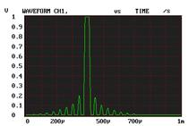 optimal-transient.jpg