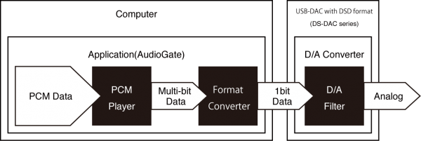 Korg U S A Dsdac100 Channel Portable Studio Recorder Reviews Headphone Reviews And Discussion Head Fi Org