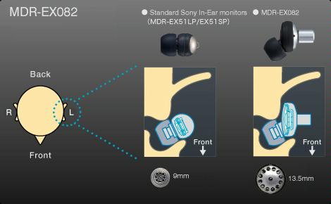 sony mdr-ex85 'half in ear' style iem's | Headphone Reviews and Discussion  - Head-Fi.org
