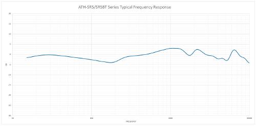 ATH-SR5-SR5BTSeriesTypicalFrequencyResponse_1.jpg