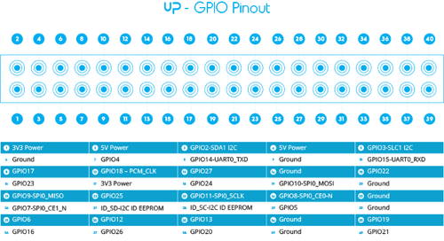 UP-board_GPIO-pinout.png