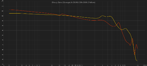 102016-08-10ShozyZeroandDN-2000-Average.png