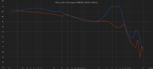 122016-08-10ShozyZeroandM-Duo-Average.png