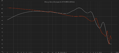 142016-08-10ShozyZeroandATH-IM50-Average.png