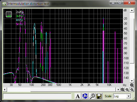 Here's a blind test for you to do (Harmonic Distortion) | Headphone ...