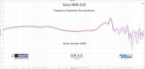 FR - Sony MDR-Z1R - Serial X009 - RAWx5.jpg